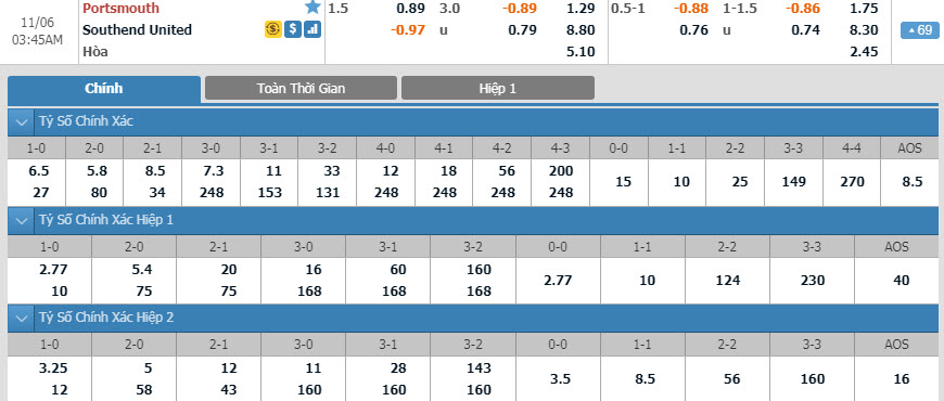 portsmouth-vs-southend-02h45-ngay-06-11-1