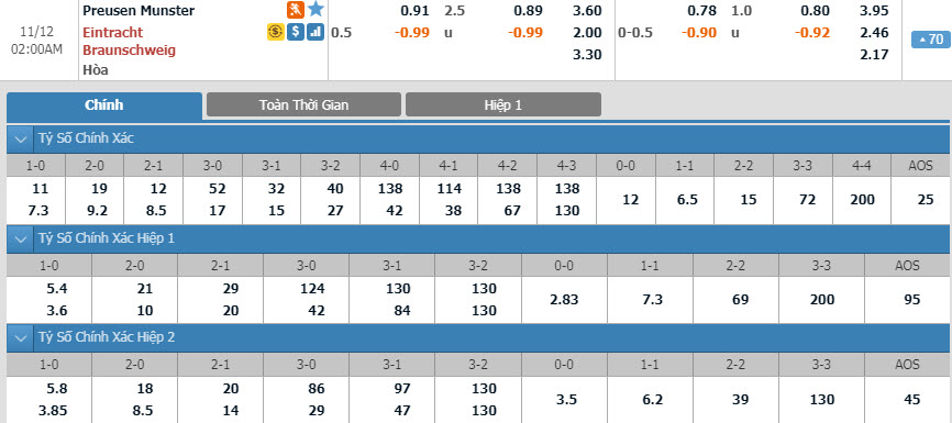 preussen-munster-vs-braunschweig-01h00-ngay-12-11-1