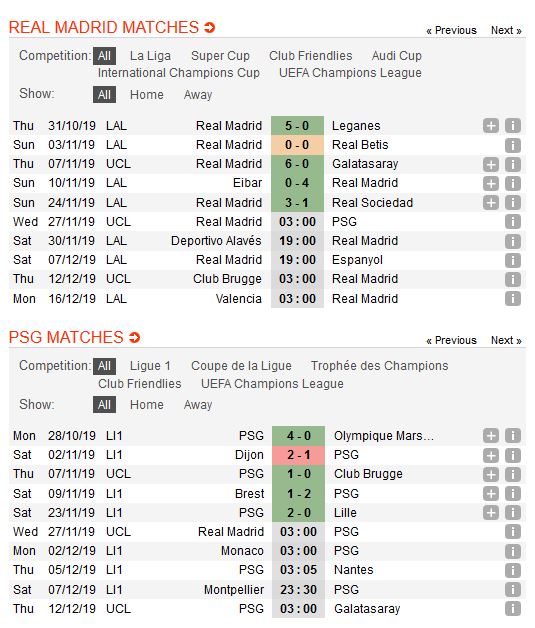 real-madrid-vs-psg-diem-tua-bernabeu-03h00-ngay-27-11-cup-c1-chau-au-champions-league-3