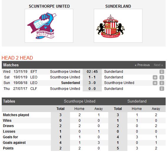 scunthorpe-vs-sunderland-be-vuot-meo-den-02h45-ngay-13-11-efl-trophy-cup-cup-efl-trophy-2