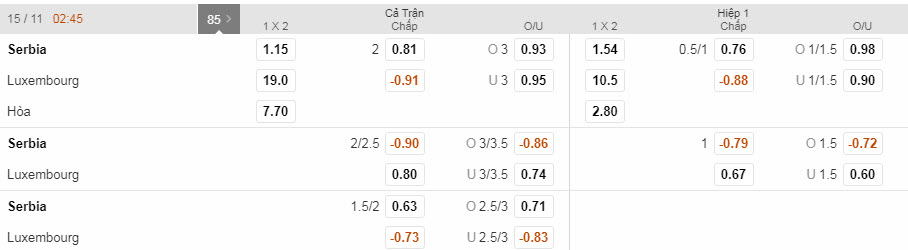 serbia-vs-luxembourg-02h45-ngay-15-11-1