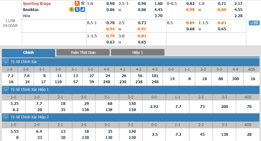 sporting-braga-vs-besiktas-03h00-ngay-08-11-1