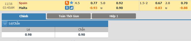 tay-ban-nha-vs-malta-chien-thang-nhe-nhang-02h45-ngay-16-11-vong-loai-giai-vo-dich-cac-quoc-gia-chau-au-euro-2020