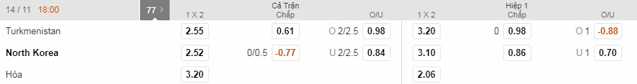 turkmenistan-vs-trieu-tien-18h00-ngay-14-11-2-1