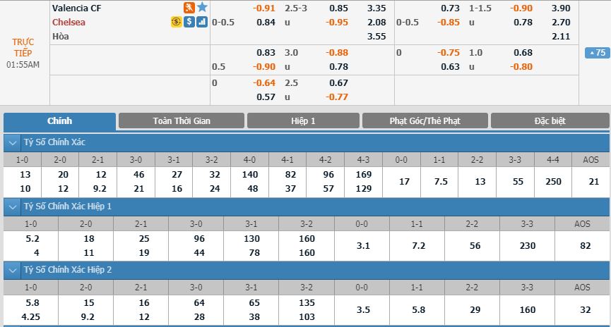 valencia-vs-chelsea-the-blues-kiet-suc-00h55-ngay-28-11-cup-c1-chau-au-champions-league-3