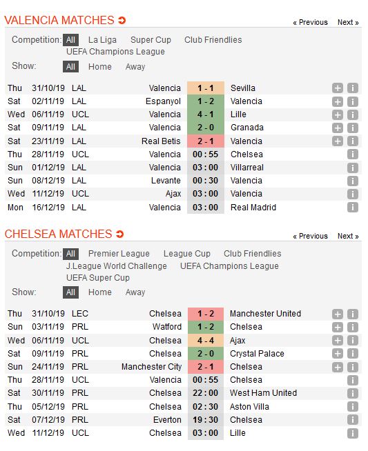 valencia-vs-chelsea-the-blues-kiet-suc-00h55-ngay-28-11-cup-c1-chau-au-champions-league-5