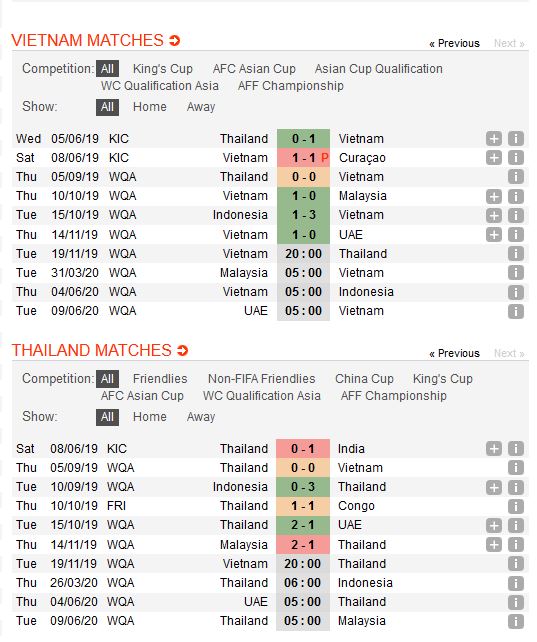 viet-nam-vs-thai-lan-thoi-khac-lich-su-20h00-ngay-19-11-vong-loai-world-cup-2022-world-cup-2022-3