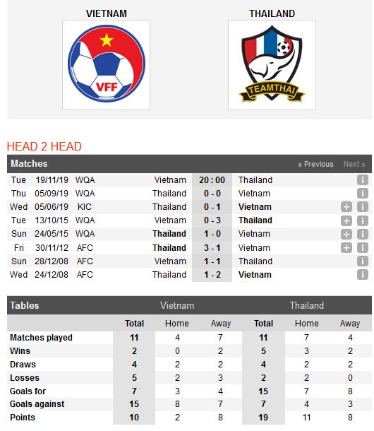 viet-nam-vs-thai-lan-thoi-khac-lich-su-20h00-ngay-19-11-vong-loai-world-cup-2022-world-cup-2022-4