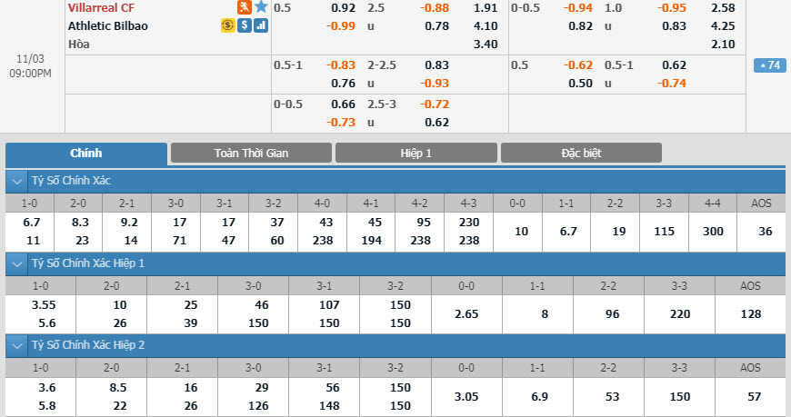 villarreal-vs-bilbao-20h00-ngay-03-11-1