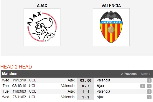 Ajax-Amsterdam-vs-Valencia-Bao-ve-ngoi-dau-03h00-ngay-11-12-Cup-C1-chau-Au-Champions-League-6