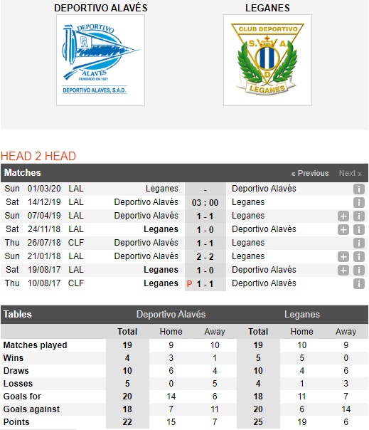 Alaves-vs-Leganes-Loi-the-san-nha-03h00-ngay-14-12-VDQG-Tay-Ban-Nha-La-Liga-1