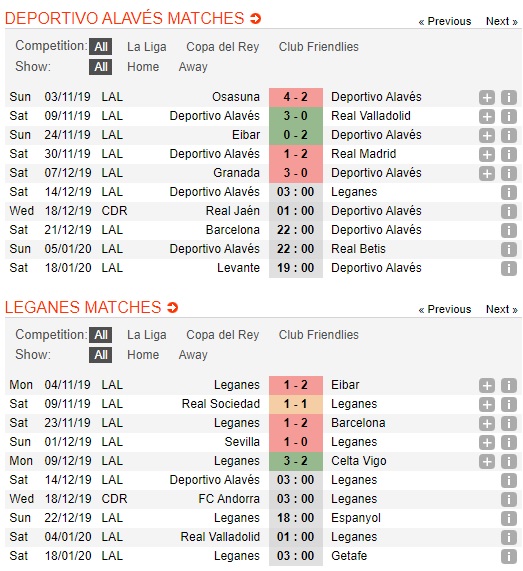 Alaves-vs-Leganes-Loi-the-san-nha-03h00-ngay-14-12-VDQG-Tay-Ban-Nha-La-Liga-2