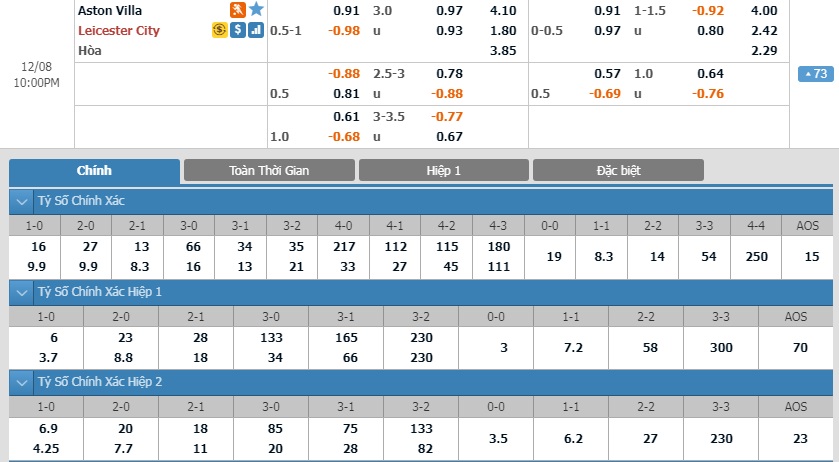 Aston-Villa-vs-Leicester-City-Bay-cao-tiep-tuc-thang-hoa-21h00-ngay-08-12-Giai-ngoai-hang-Anh-Premier-League-3