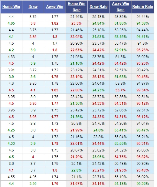 Aston-Villa-vs-Leicester-City-Bay-cao-tiep-tuc-thang-hoa-21h00-ngay-08-12-Giai-ngoai-hang-Anh-Premier-League-4