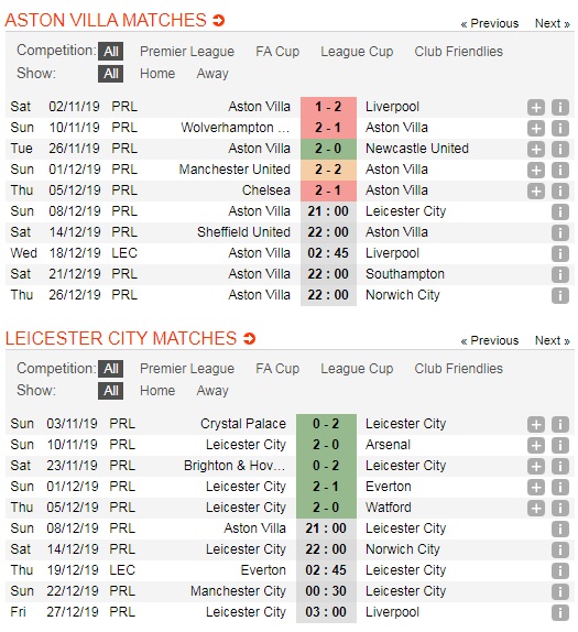 Aston-Villa-vs-Leicester-City-Bay-cao-tiep-tuc-thang-hoa-21h00-ngay-08-12-Giai-ngoai-hang-Anh-Premier-League-5