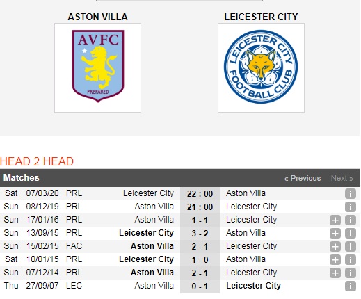 Aston-Villa-vs-Leicester-City-Bay-cao-tiep-tuc-thang-hoa-21h00-ngay-08-12-Giai-ngoai-hang-Anh-Premier-League-6