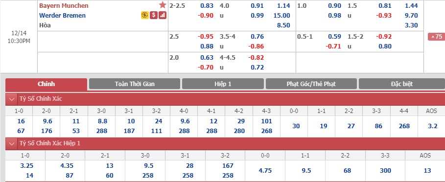 Bayern-Munich-vs-Bremen-Nha-vua-tro-lai-21h30-ngay-14-12-VDQG-Duc-Bundesliga-5