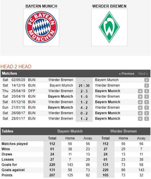 Bayern-Munich-vs-Bremen-Nha-vua-tro-lai-21h30-ngay-14-12-VDQG-Duc-Bundesliga