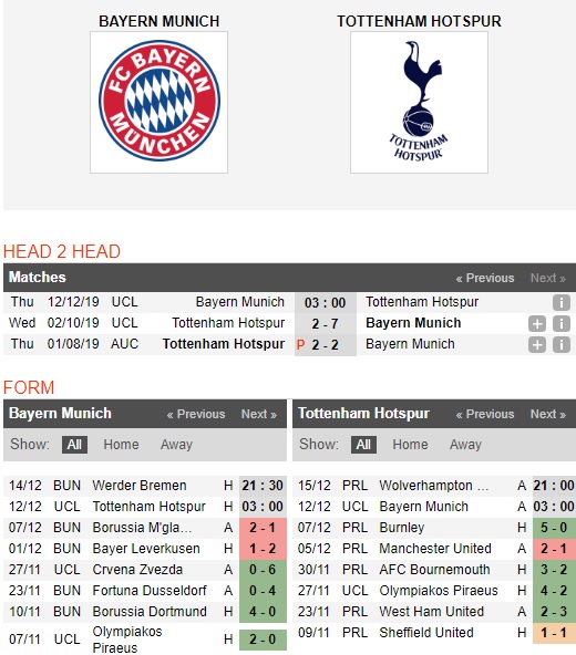Bayern-Munich-vs-Tottenham-Tiep-hieu-ung-Mourinho-03h00-ngay-12-12-Cup-C1-chau-Au-Champions-League