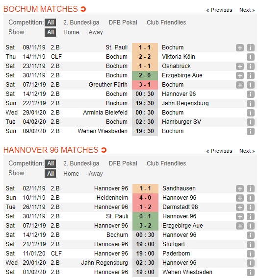 Bochum-vs-Hannover-Chu-nha-khong-dang-tin-00h30-ngay-24-12-Hang-2-Duc-Bundesliga-2-1