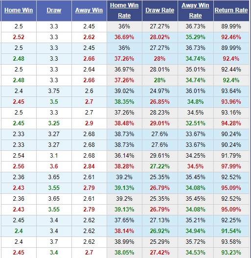 Bochum-vs-Hannover-Chu-nha-khong-dang-tin-00h30-ngay-24-12-Hang-2-Duc-Bundesliga-2-3