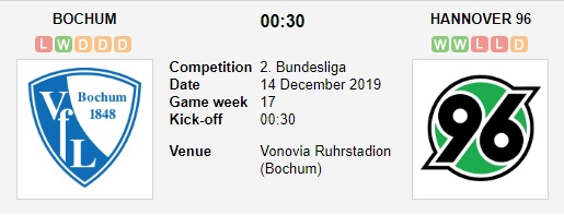 Bochum-vs-Hannover-Chu-nha-khong-dang-tin-00h30-ngay-24-12-Hang-2-Duc-Bundesliga-2-4