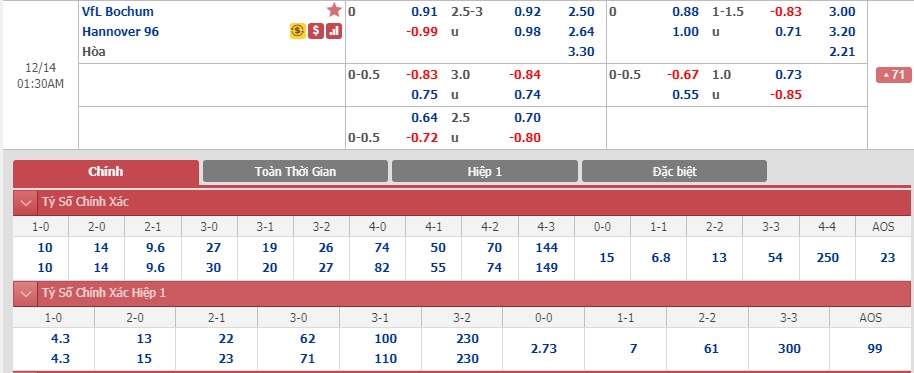 Bochum-vs-Hannover-Chu-nha-khong-dang-tin-00h30-ngay-24-12-Hang-2-Duc-Bundesliga-2-5