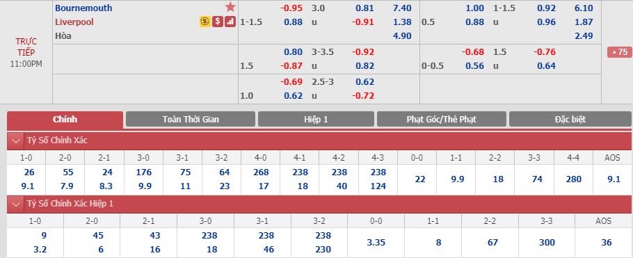 Bournemouth-vs-Liverpool-Kho-can-Lu-doan-do-22h00-ngay-07-12-Ngoai-hang-Anh-Premier-League