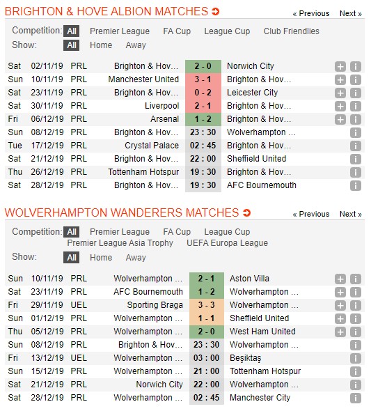 Brighton-vs-Wolves-Bay-soi-giuong-oai-23h30-ngay-08-12-giai-Ngoai-hang-Anh-–-Premier-League-1