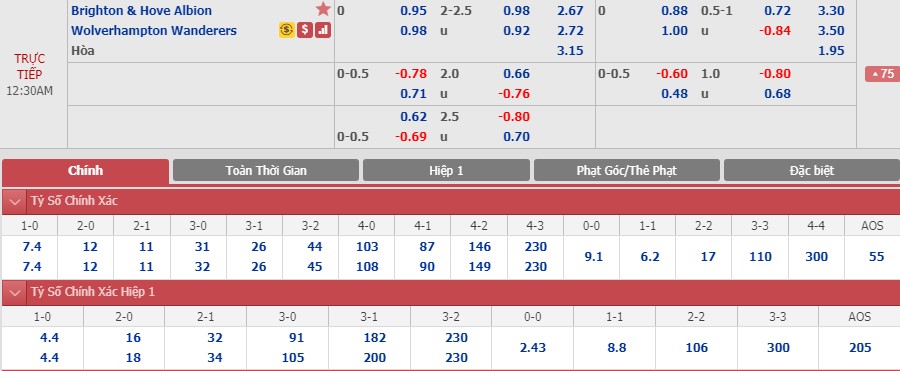 Brighton-vs-Wolves-Bay-soi-giuong-oai-23h30-ngay-08-12-giai-Ngoai-hang-Anh-–-Premier-League-5