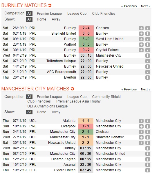 Burnley-vs-Man-City-Lieu-thuoc-cho-trai-tim-03h15-ngay-04-121-Ngoai-hang-Anh-Premier-League-2