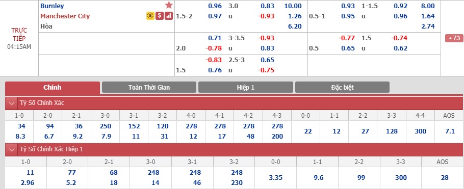 Burnley-vs-Man-City-Lieu-thuoc-cho-trai-tim-03h15-ngay-04-121-Ngoai-hang-Anh-Premier-League-4