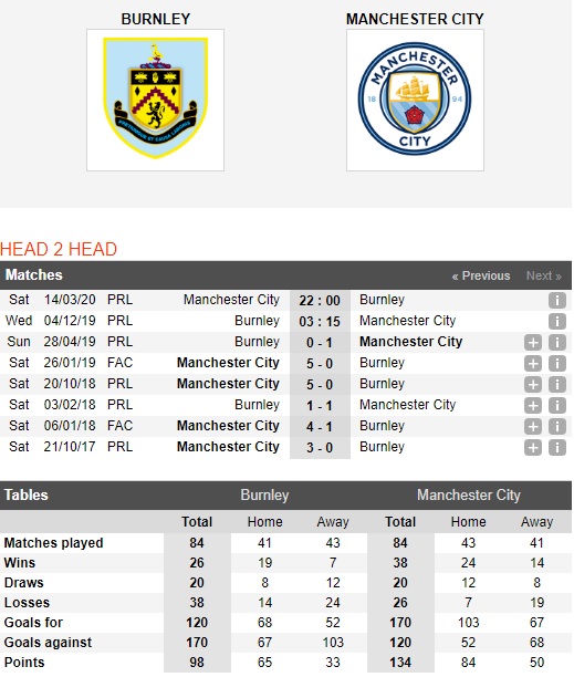 Burnley-vs-Man-City-Lieu-thuoc-cho-trai-tim-03h15-ngay-04-121-Ngoai-hang-Anh-Premier-League