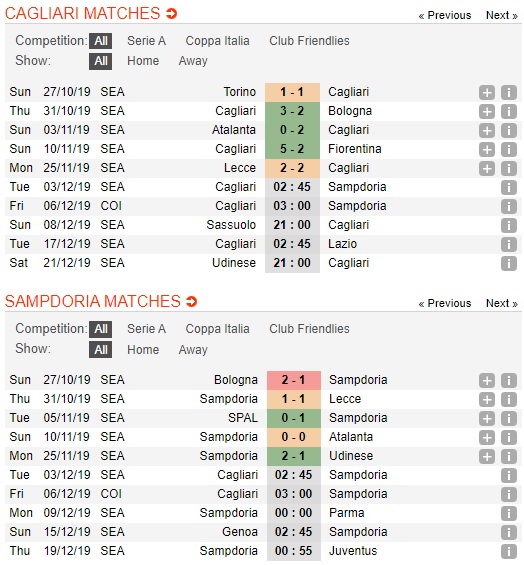 Cagliari-vs-Sampdoria-Tiep-da-hung-phan-02h45-ngay-03-12-VDQG-Italia-Serie-A-1