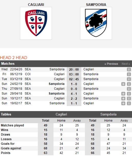 Cagliari-vs-Sampdoria-Tiep-da-hung-phan-02h45-ngay-03-12-VDQG-Italia-Serie-A