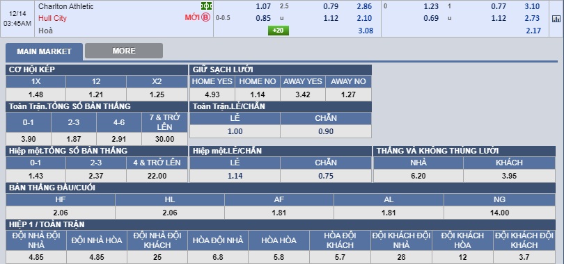 Charlton-Atheletic-vs-Hull-City-Khach-lan-chu-02h45-ngay-11-12-Giai-hang-nhat-Anh-Championship-3