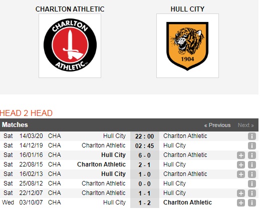 Charlton-Atheletic-vs-Hull-City-Khach-lan-chu-02h45-ngay-11-12-Giai-hang-nhat-Anh-Championship-6