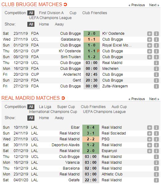 Club-Brugge-vs-Real-Madrid-Bat-phan-thang-bai-03h00-ngay-12-12-Cup-C1-chau-Au-Champions-League-4