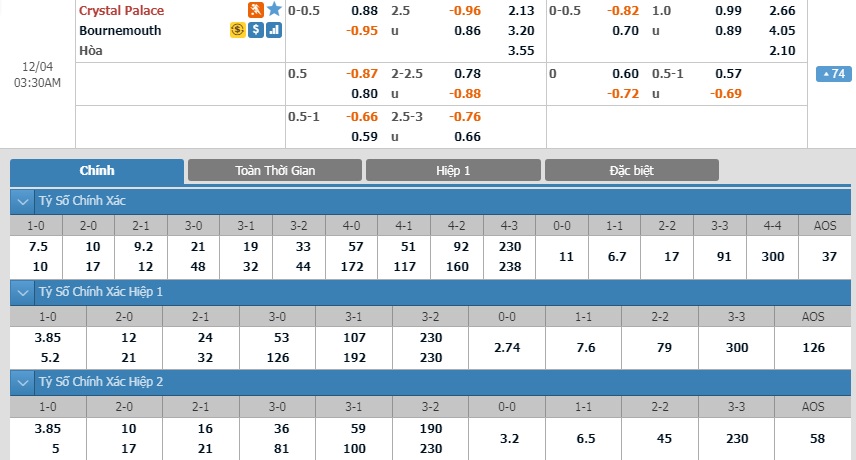 Crystal-Palace-vs-Bournemouth-Loi-the-san-nha-02h30-ngay-04-12-Giai-ngoai-hang-Anh-Premier-League-3