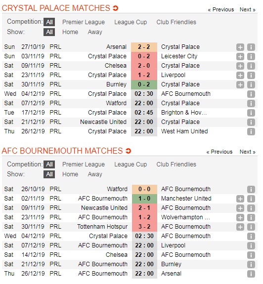 Crystal-Palace-vs-Bournemouth-Loi-the-san-nha-02h30-ngay-04-12-Giai-ngoai-hang-Anh-Premier-League-5