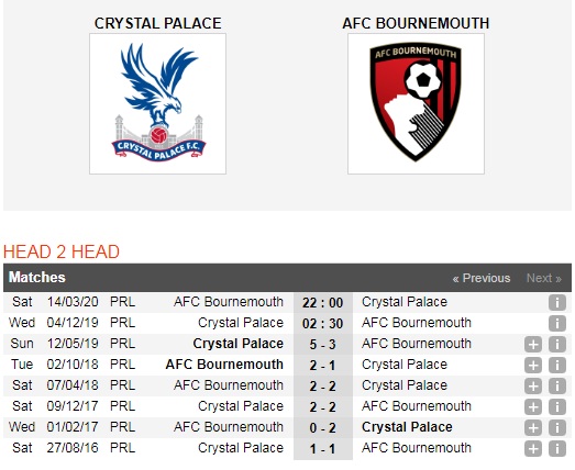 Crystal-Palace-vs-Bournemouth-Loi-the-san-nha-02h30-ngay-04-12-Giai-ngoai-hang-Anh-Premier-League-6