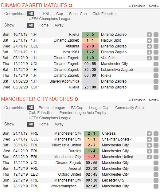 Dinamo-Zagreb-vs-Man-City-Loi-the-san-nha-00h55-ngay-12-12-Cup-C1-chau-Au-Champions-League-5