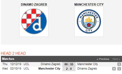 Dinamo-Zagreb-vs-Man-City-Loi-the-san-nha-00h55-ngay-12-12-Cup-C1-chau-Au-Champions-League-6