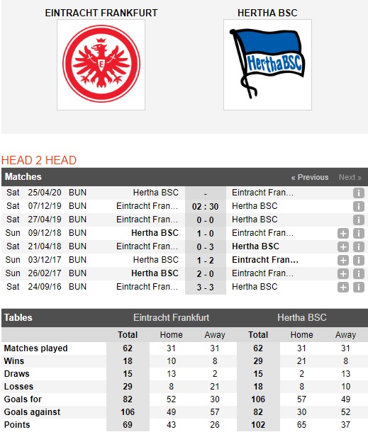 Eintracht-Frankfurt-vs-Hertha-Berlin-Loi-the-san-nha-02h30-ngay-07-12-VDQG-Duc-Bundesliga-1