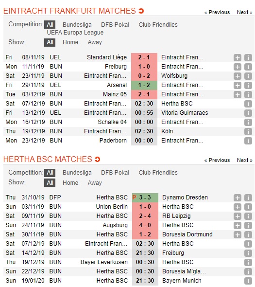 Eintracht-Frankfurt-vs-Hertha-Berlin-Loi-the-san-nha-02h30-ngay-07-12-VDQG-Duc-Bundesliga-3