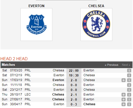 Everton-vs-Chelsea-Khach-lan-chu-19h30-ngay-07-12-Giai-ngoai-hang-Anh-Premier-League-6