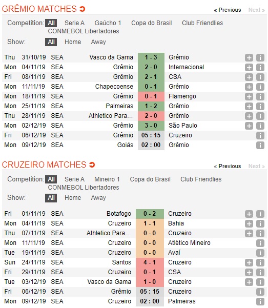 Gremio-vs-Cruzeiro-Thang-de-giu-top-4-05h15-ngay-06-12-VDQG-Brazil-Brazil-Serie-A-1