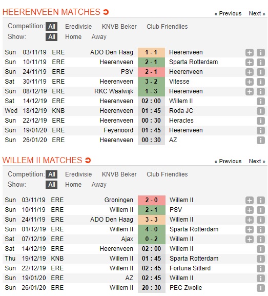 Heerenveen-vs-Willem-II-3-diem-cho-chu-nha-02h00-ngay-14-12-VDQG-Ha-Lan-Eredivisie-1