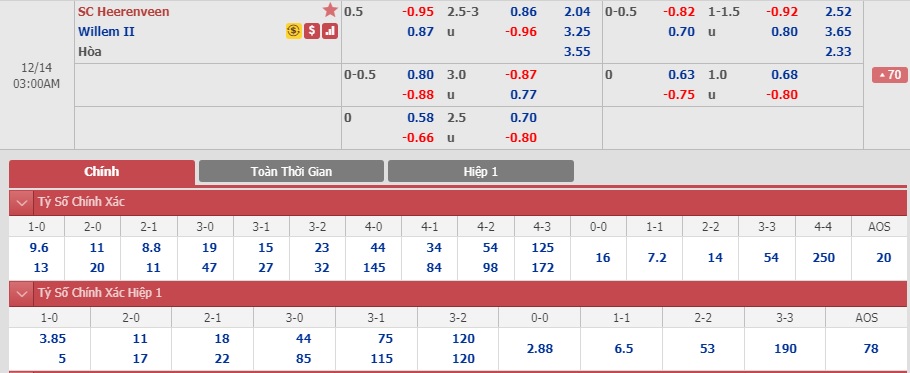 Heerenveen-vs-Willem-II-3-diem-cho-chu-nha-02h00-ngay-14-12-VDQG-Ha-Lan-Eredivisie-5