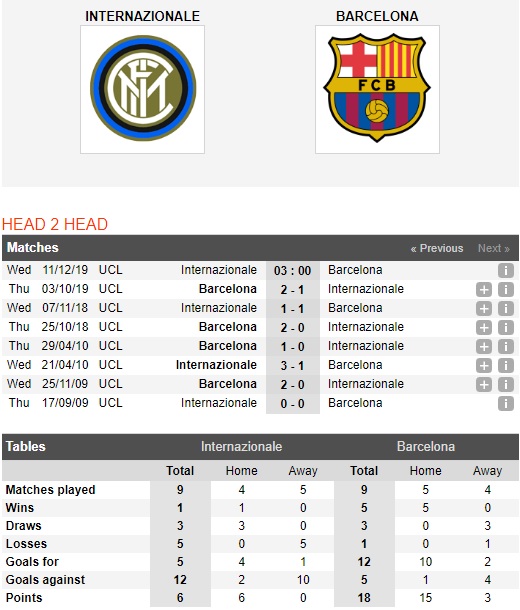 Inter-Milan-vs-Barcelona-Khach-het-muc-tieu-03h00-ngay-11-12-Cup-C1-chau-Au-Champions-League